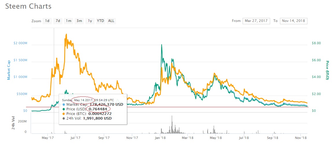 Steem Price Chart.jpg