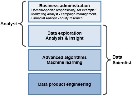 data-scientist-analyst-2.jpg