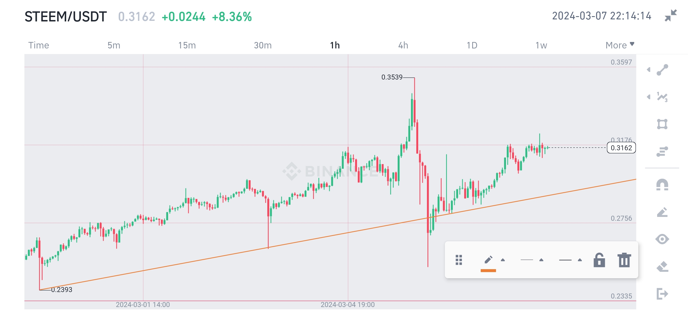 Screenshot_20240307-221405_Binance.jpg