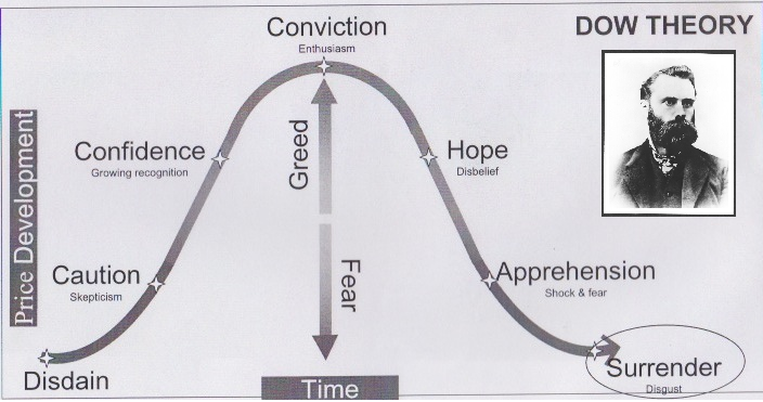 Dow-Theory.png