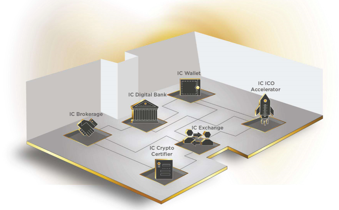 INGOT ic ecosystem.png