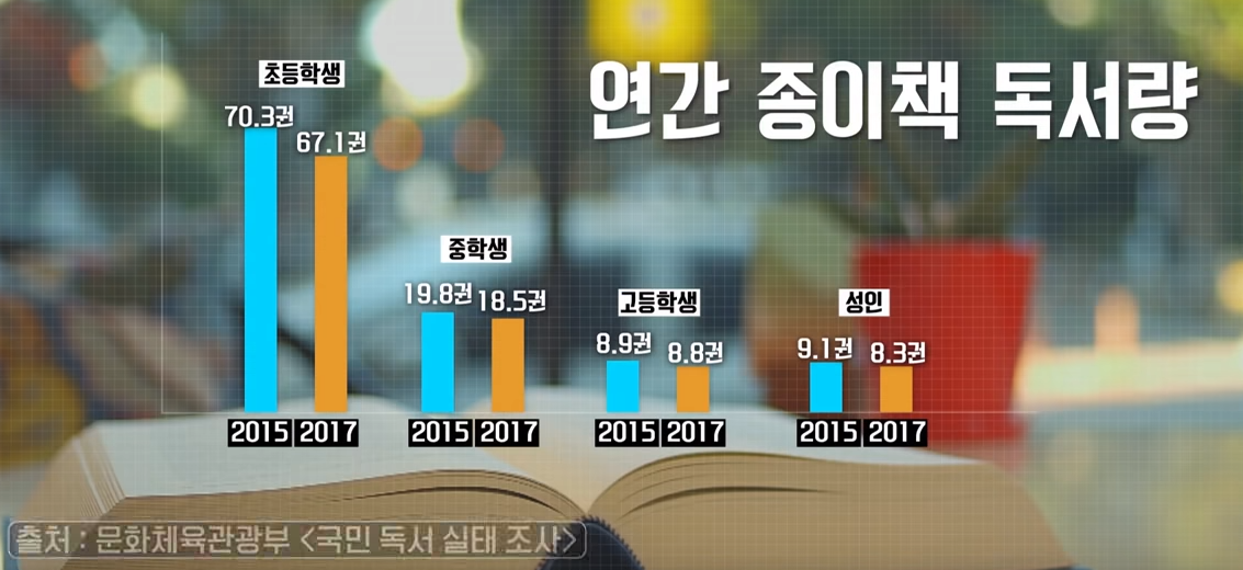 연간종이책독서량.png