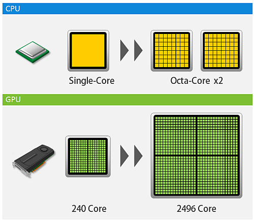 Figure 3. Illustration of CPU vs GPU.png