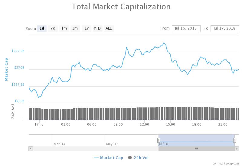 Total market capitalization of July 17.jpeg