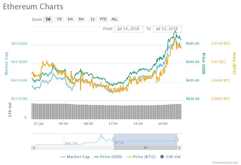 Ethereum Price.jpeg
