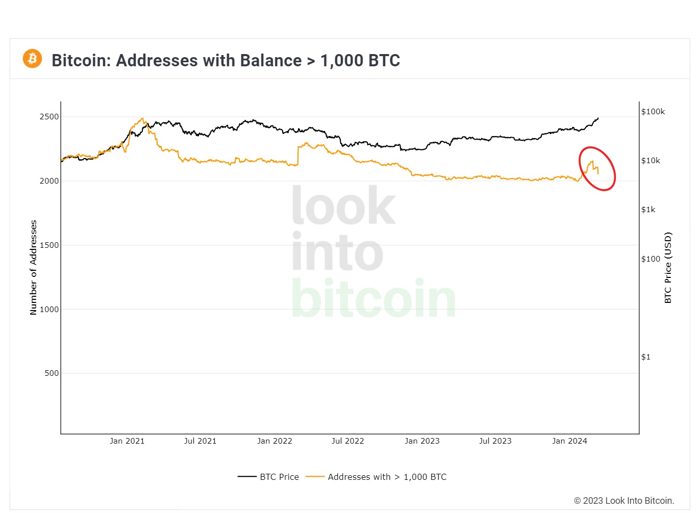 dropping-bitcoin-1.jpg