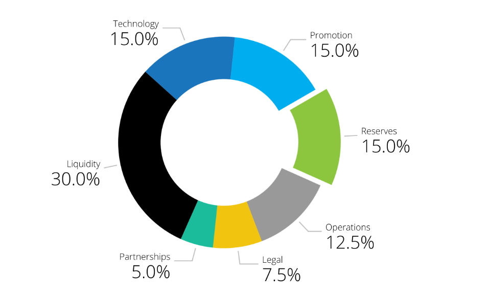 wfund allocation.PNG
