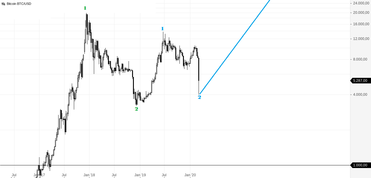 Bitcoin BTC_USD(21).png