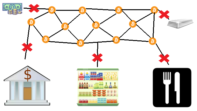 Connection Problem Between Crypto and Other Finance