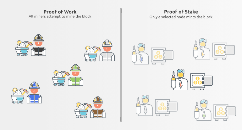marketing_ProofOfStake_22.webp