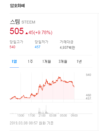 스팀 분위기 좋네요^^