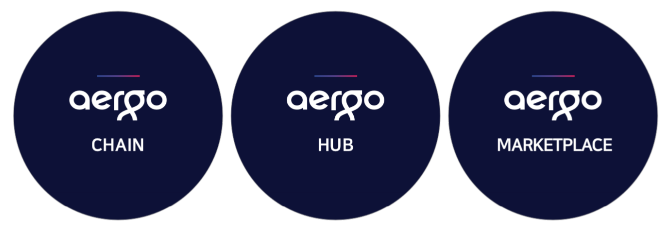 aergo.platform.png