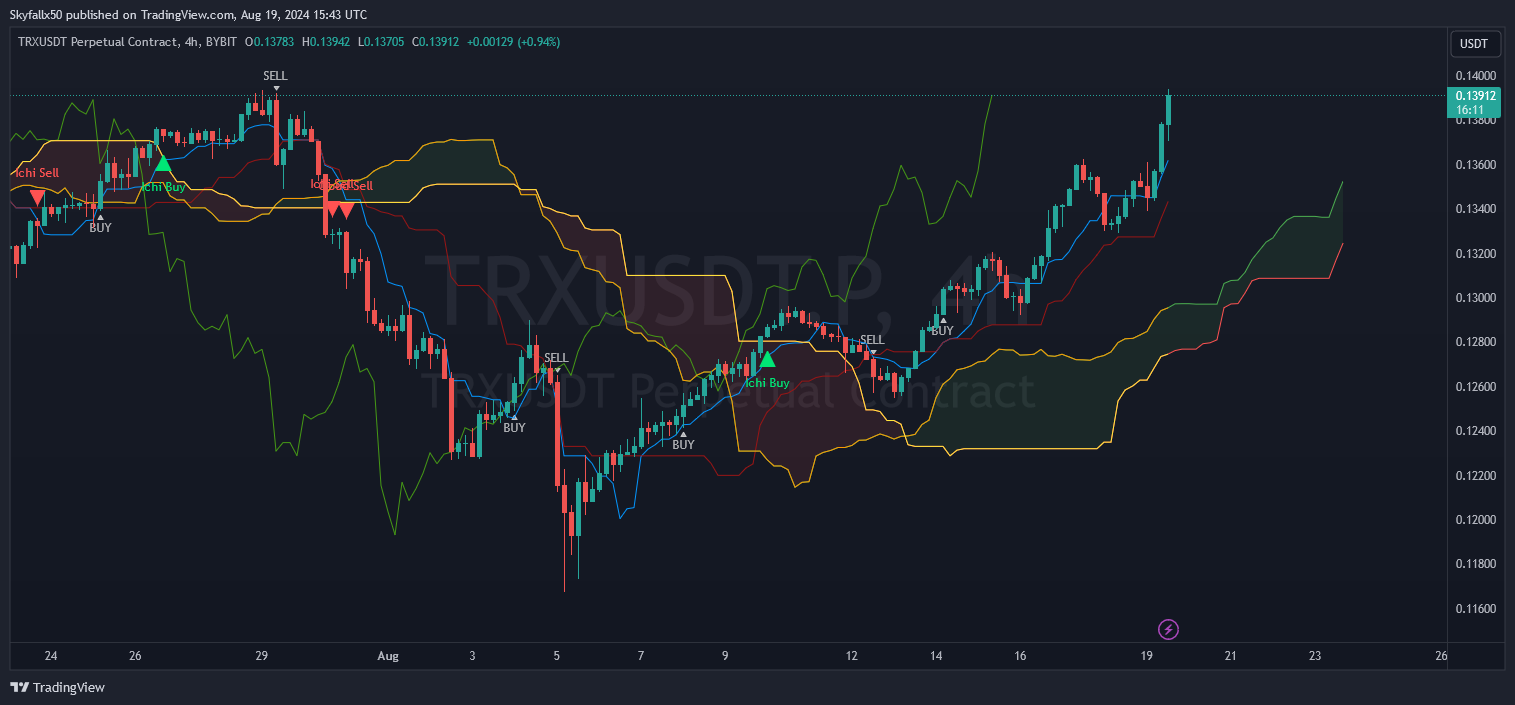 TRXUSDT.P 4h _2024-08-19_15-43-50.png