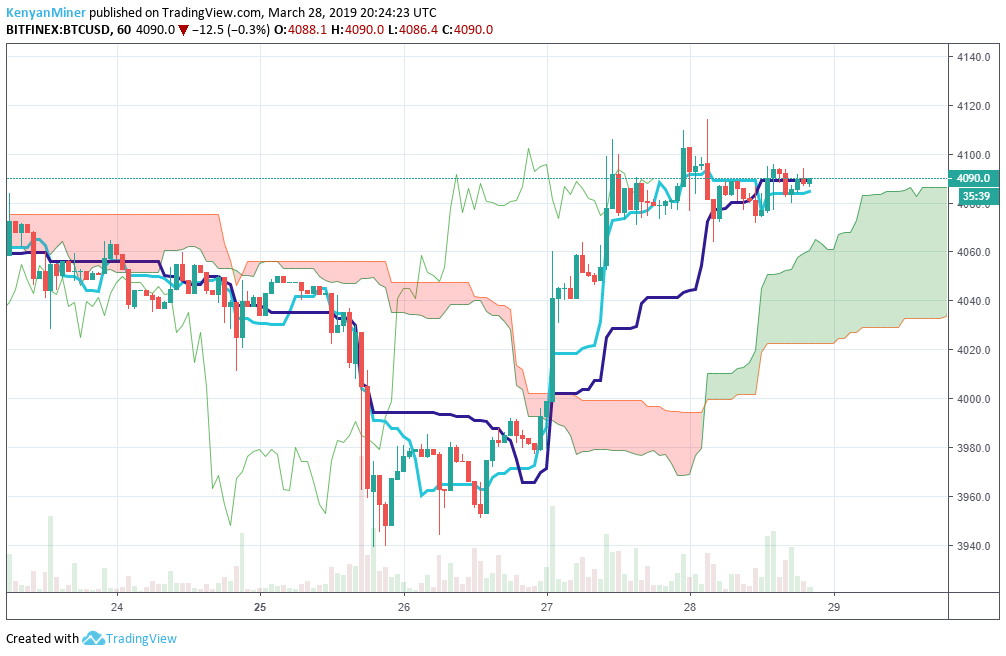 Ichimoku-Messy.png