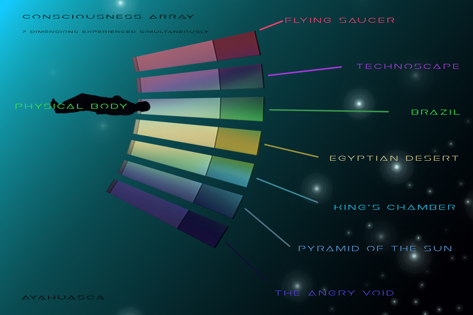 Ayahuasca-Consciousness Array.jpg