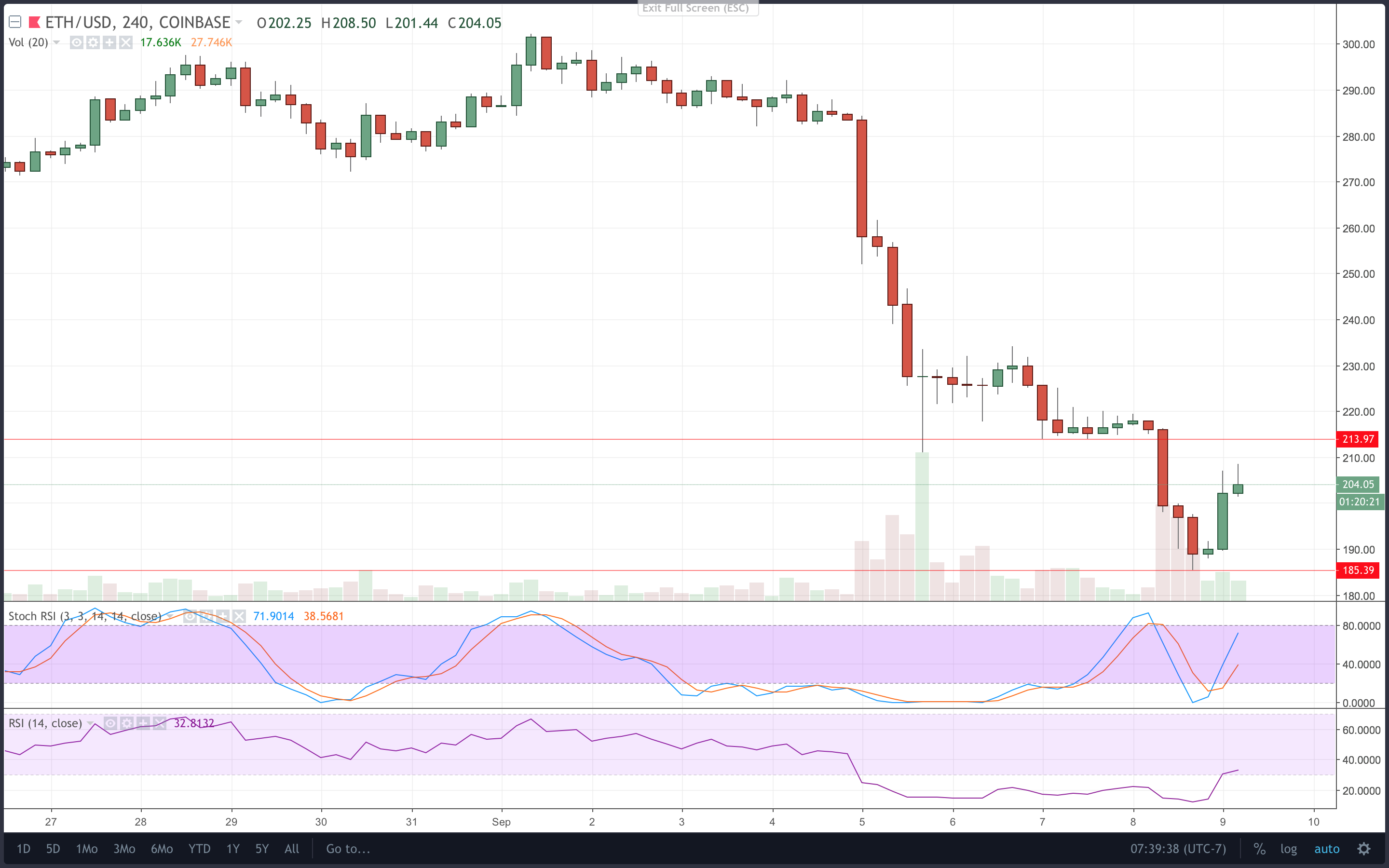 Screen Shot 2018-09-09 at 7.39.41 AM.png