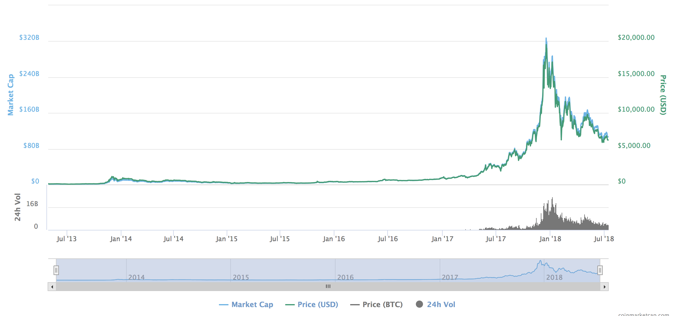 Screen Shot 2018-07-14 at 6.31.26 AM.png