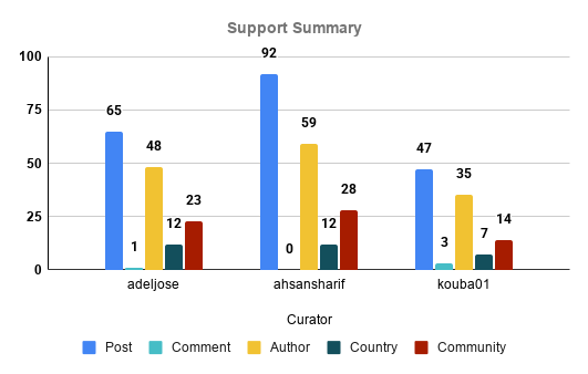 Support Summary.png