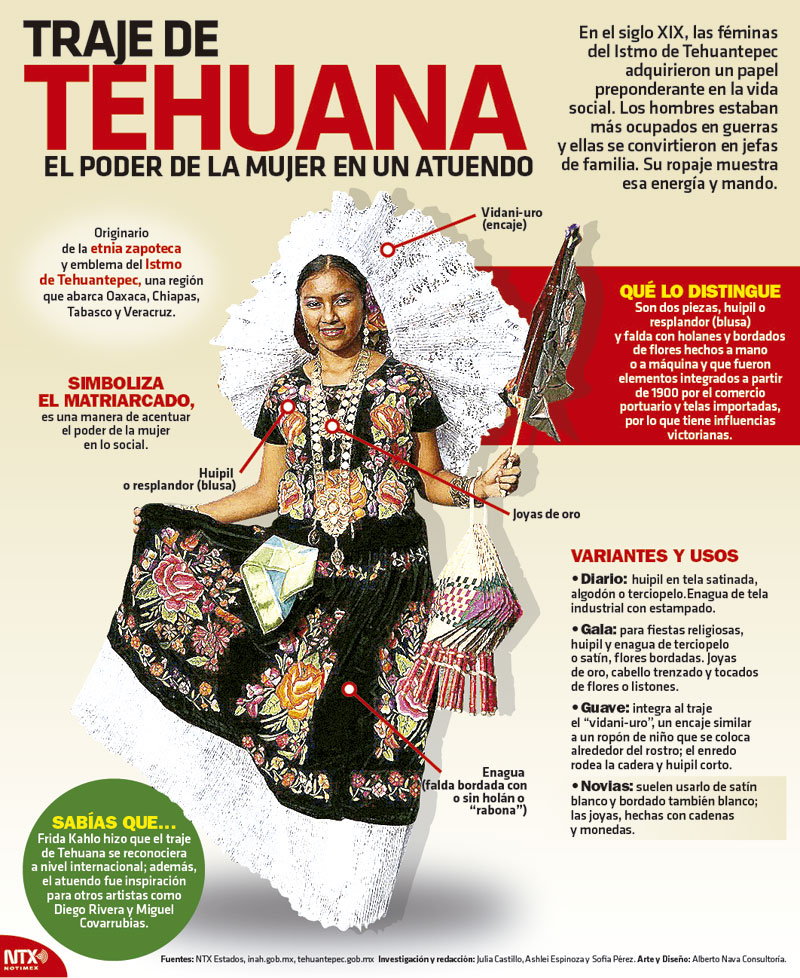 Traje de 2024 tehuana blanco