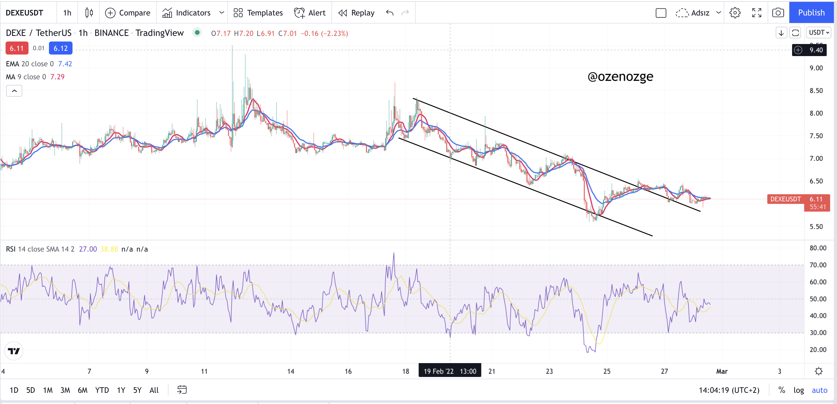 Dexe 1h- rsi ema.png