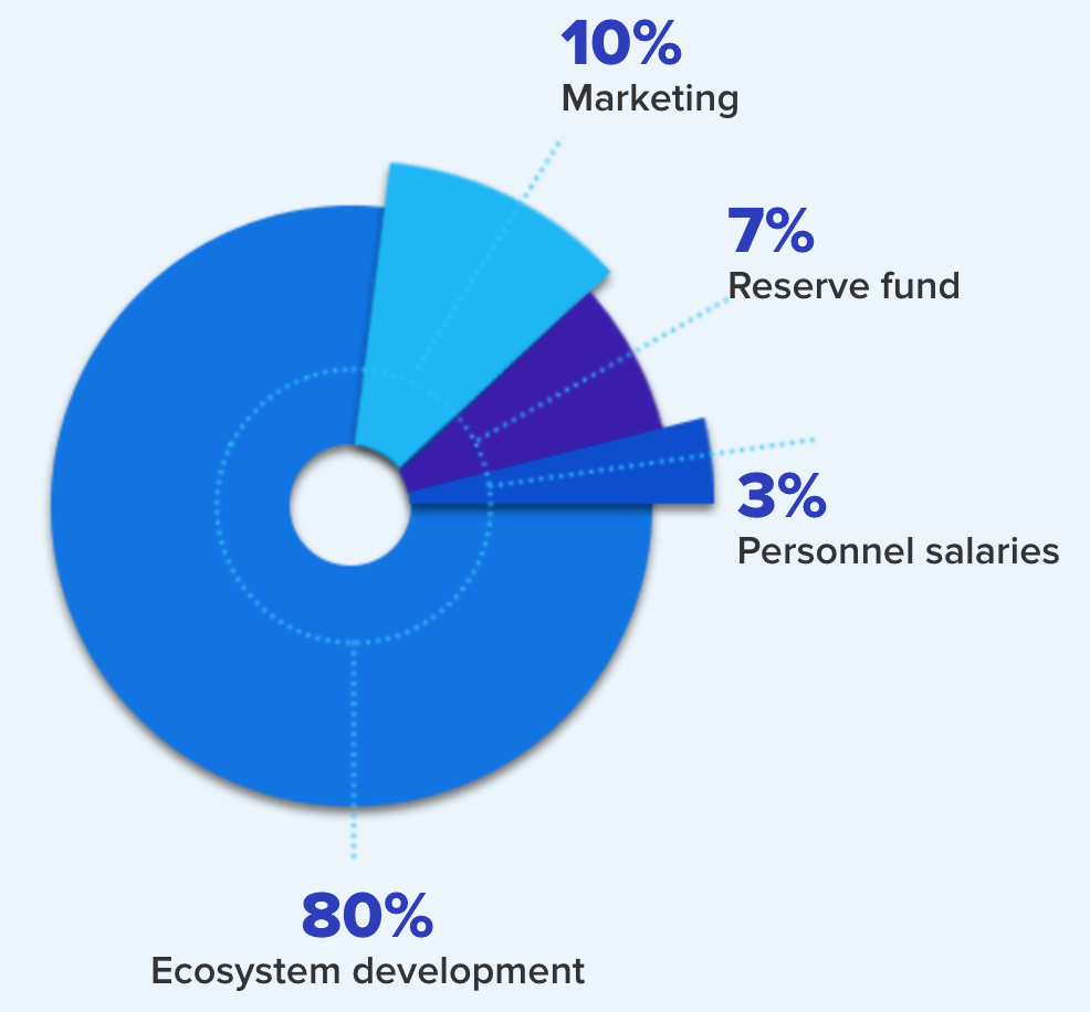 fund distribution .png