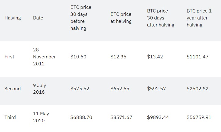 bitcoin-after-halving-what-next-2.jpg