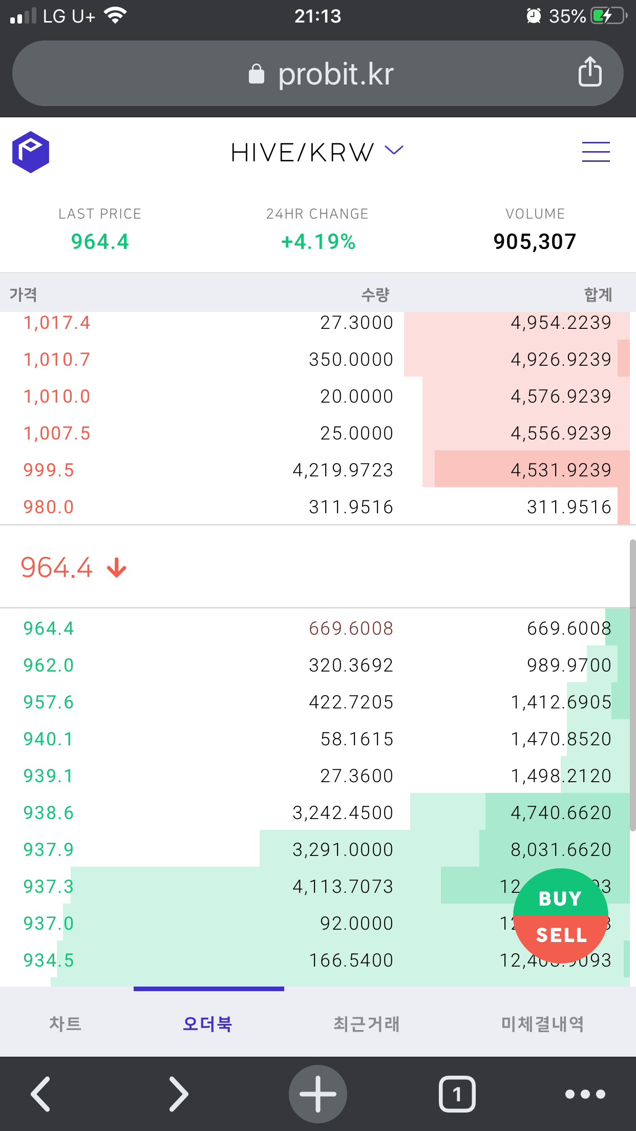 역시 금전은 운인가?