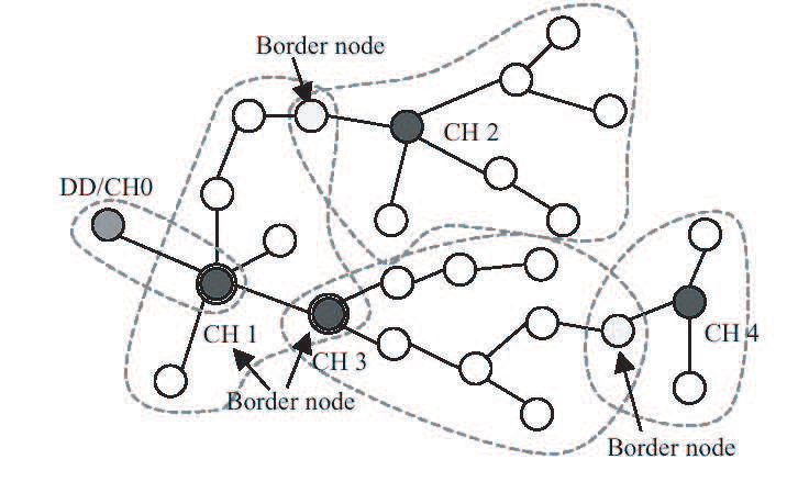 Multicluster network