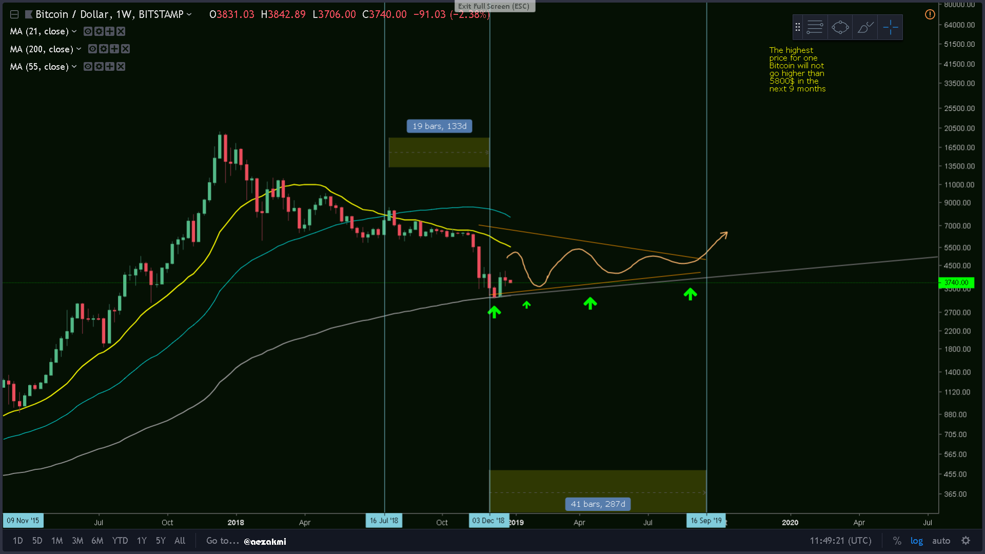 Bitcoin weekly.png