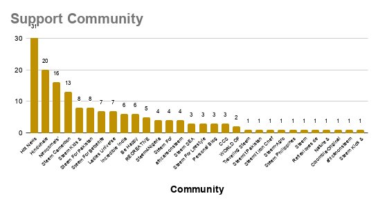 Support Community.png