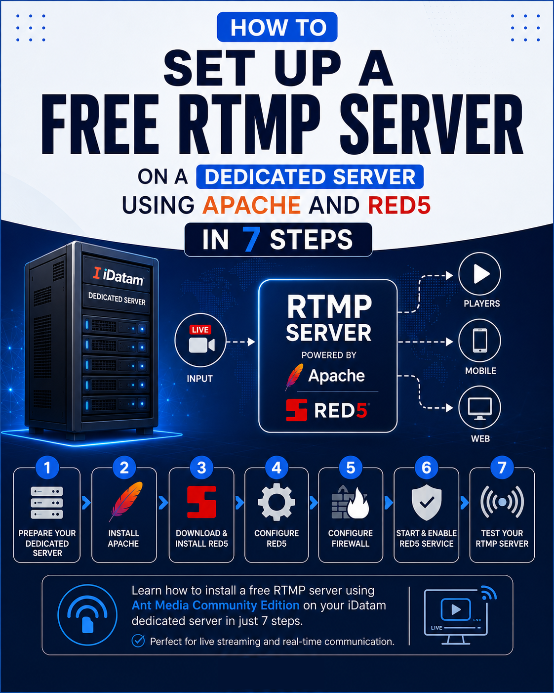 rtmp-server-ins.png