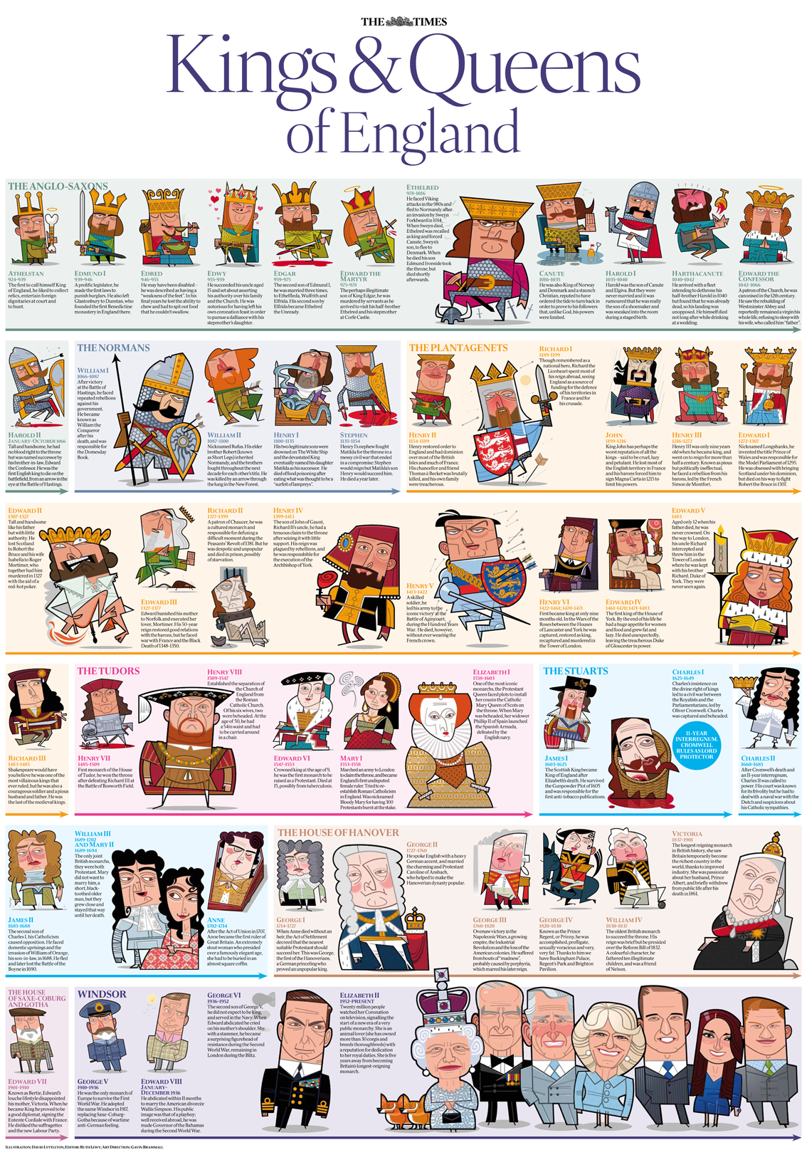 The Times Kings and Queens wallchart _0.png