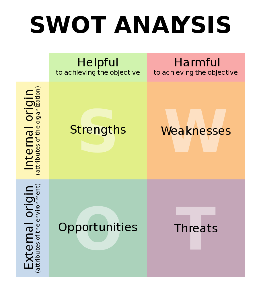 swot_analysis.png