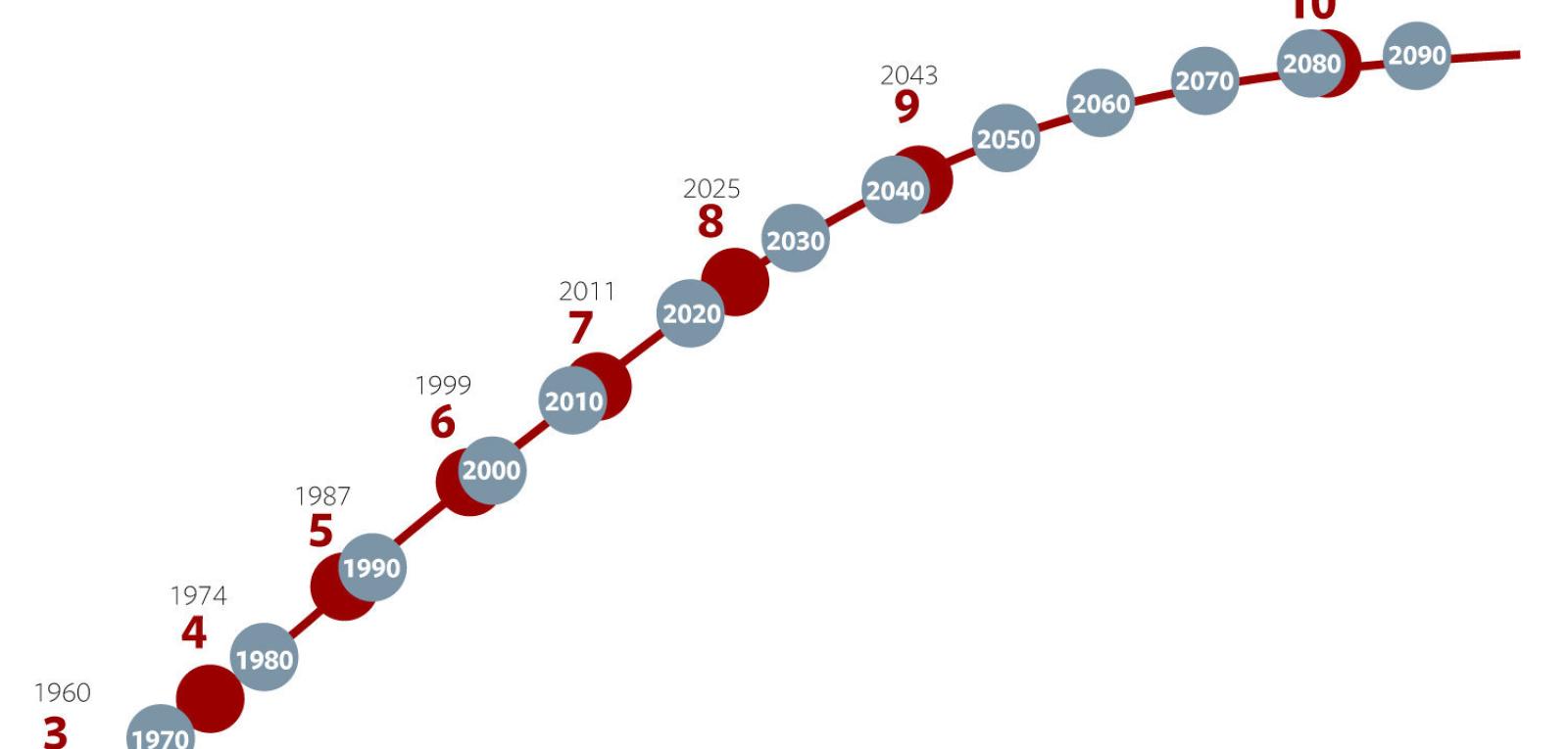 Grafik-Bevoelkerung1-DW-Wirtschaft-Berlin-jpg.jpg