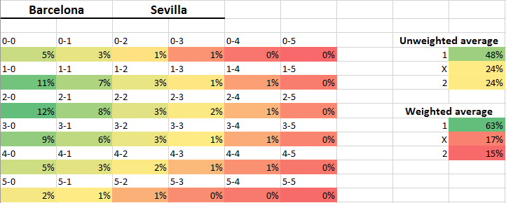 BarcelonaSevilla.png