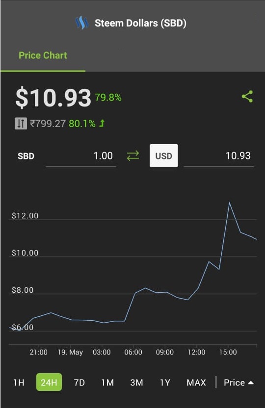 SBD 24 Hour Chart.jpeg