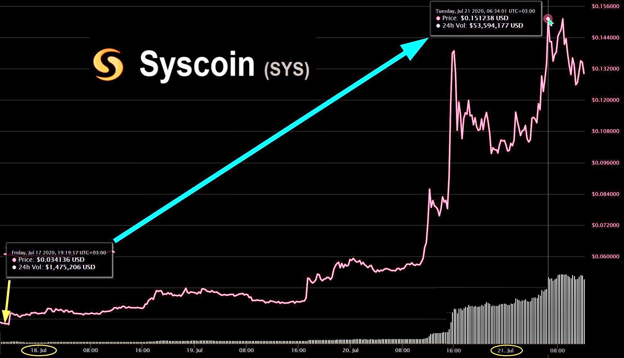 Syscoin(SYS)price.jpg