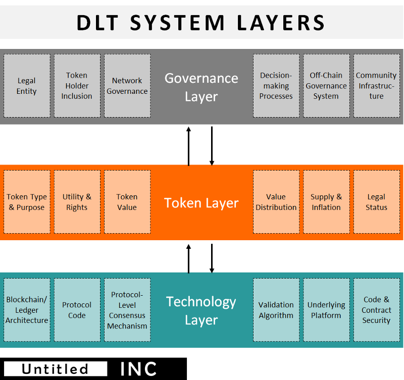 DLT-System-Layers-only.png