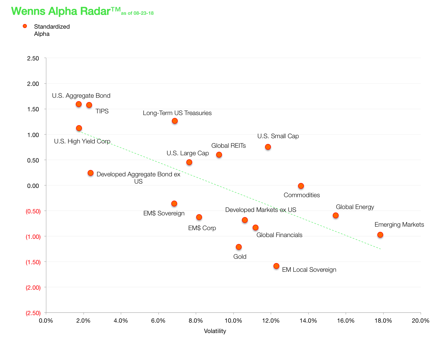 Wenns Alpha Radar 20180823.png