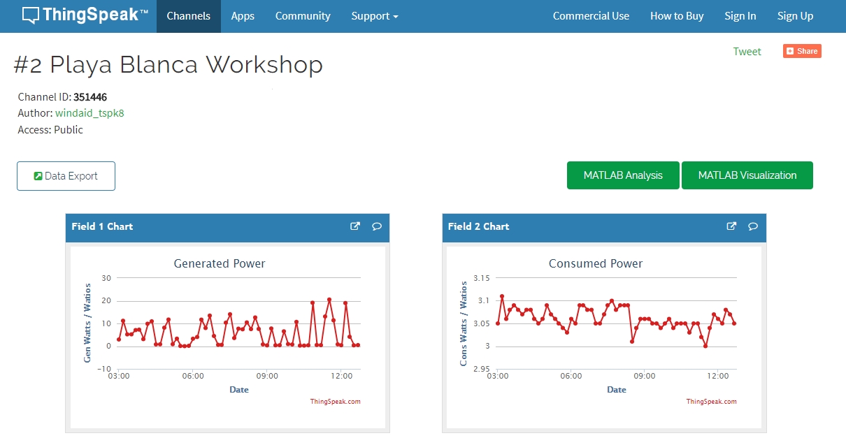 4. Thingspeak graphs.jpg