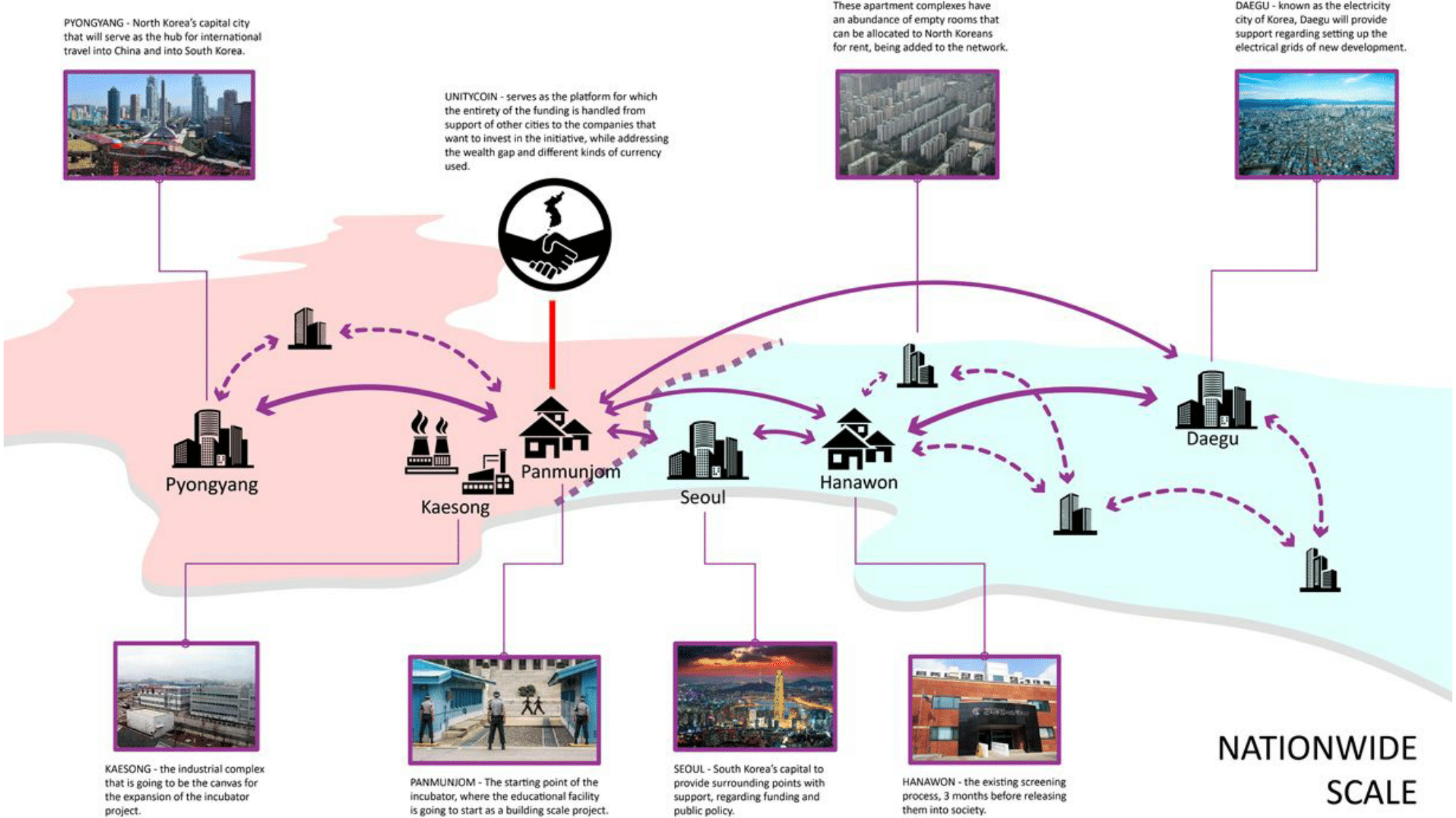 Decentralized Architectural Development in the Korean Reunification-09.png