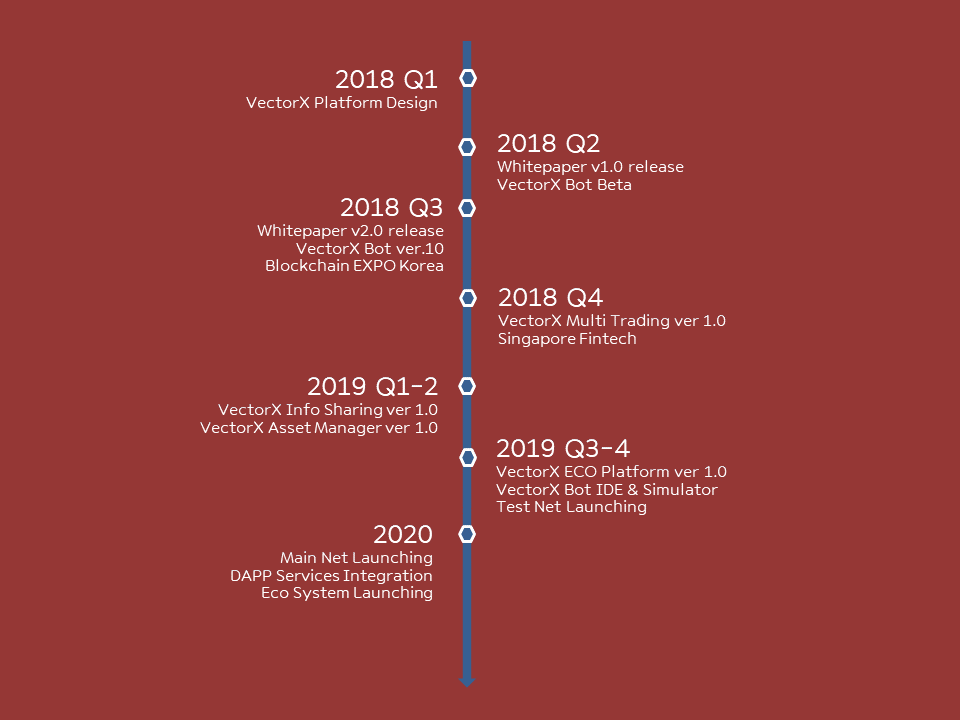 VectorX roadmap.png