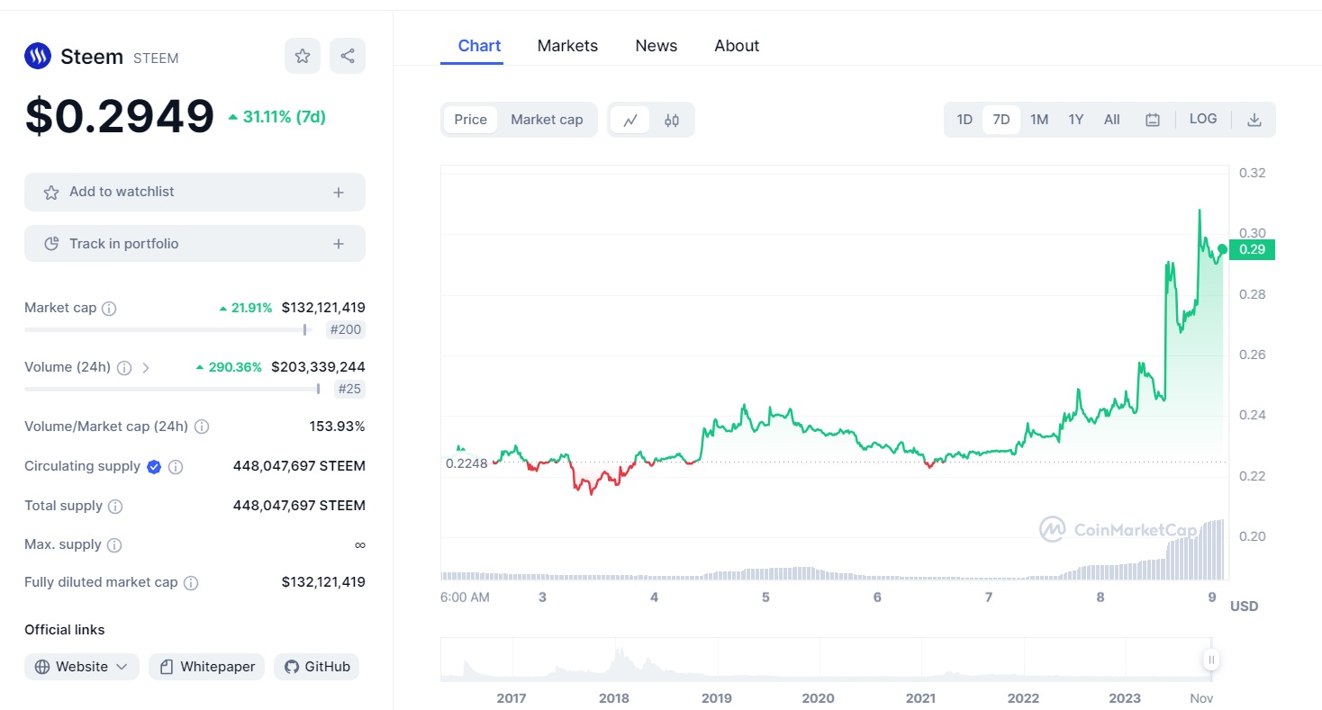 steem pump 7 day.jpg