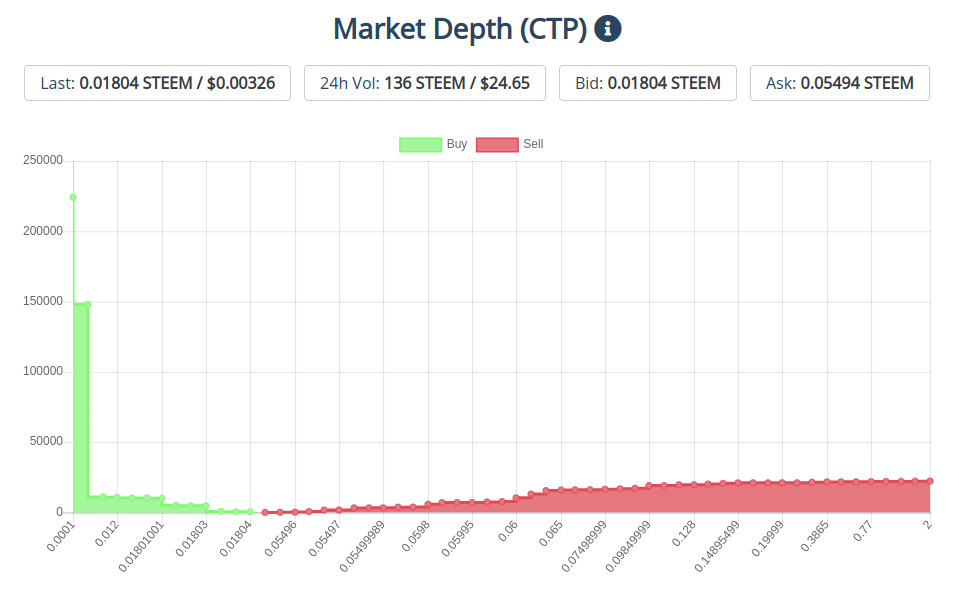 3feb2020ctptoken.jpg