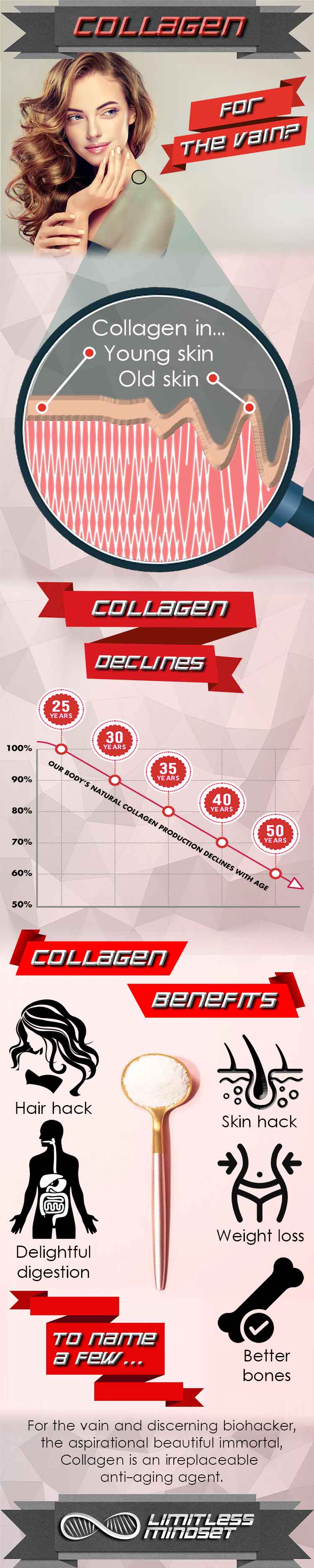 Collagen Anti-Aging Biohacking Beautiful Infographic Limitless Mindset 750.jpg