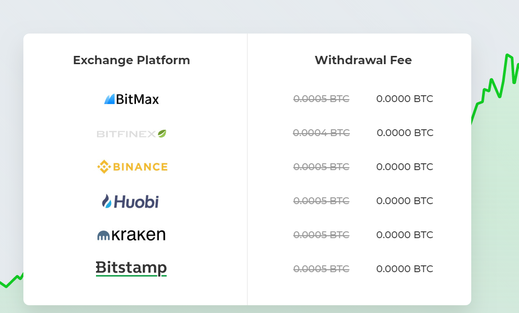 منصات ليس اقتطاعات عند السحب في العملات الرقميه.PNG