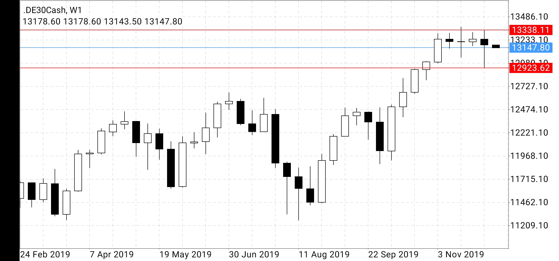 Screenshot_20191209_094232_net.metaquotes.metatrader4.jpg