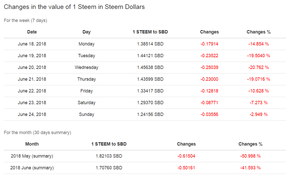 steem to sbd data.png