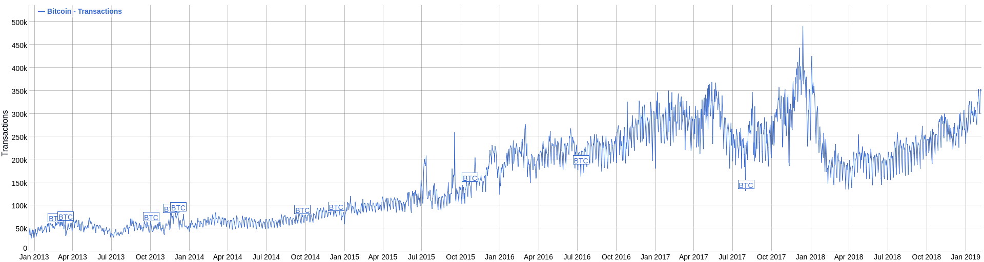 bitcoin_transactions.png