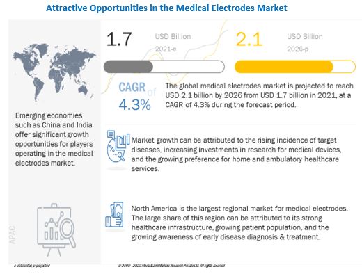 medical-electrode-market12.jpg